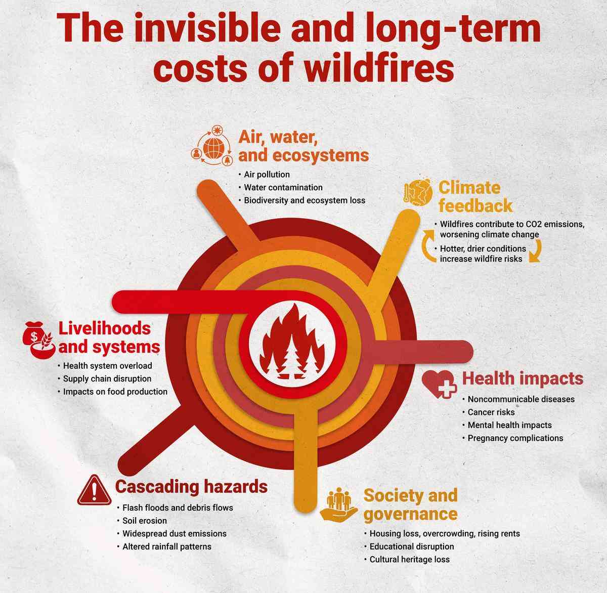 Future Trends in Wildfire Management - contextual illustration
