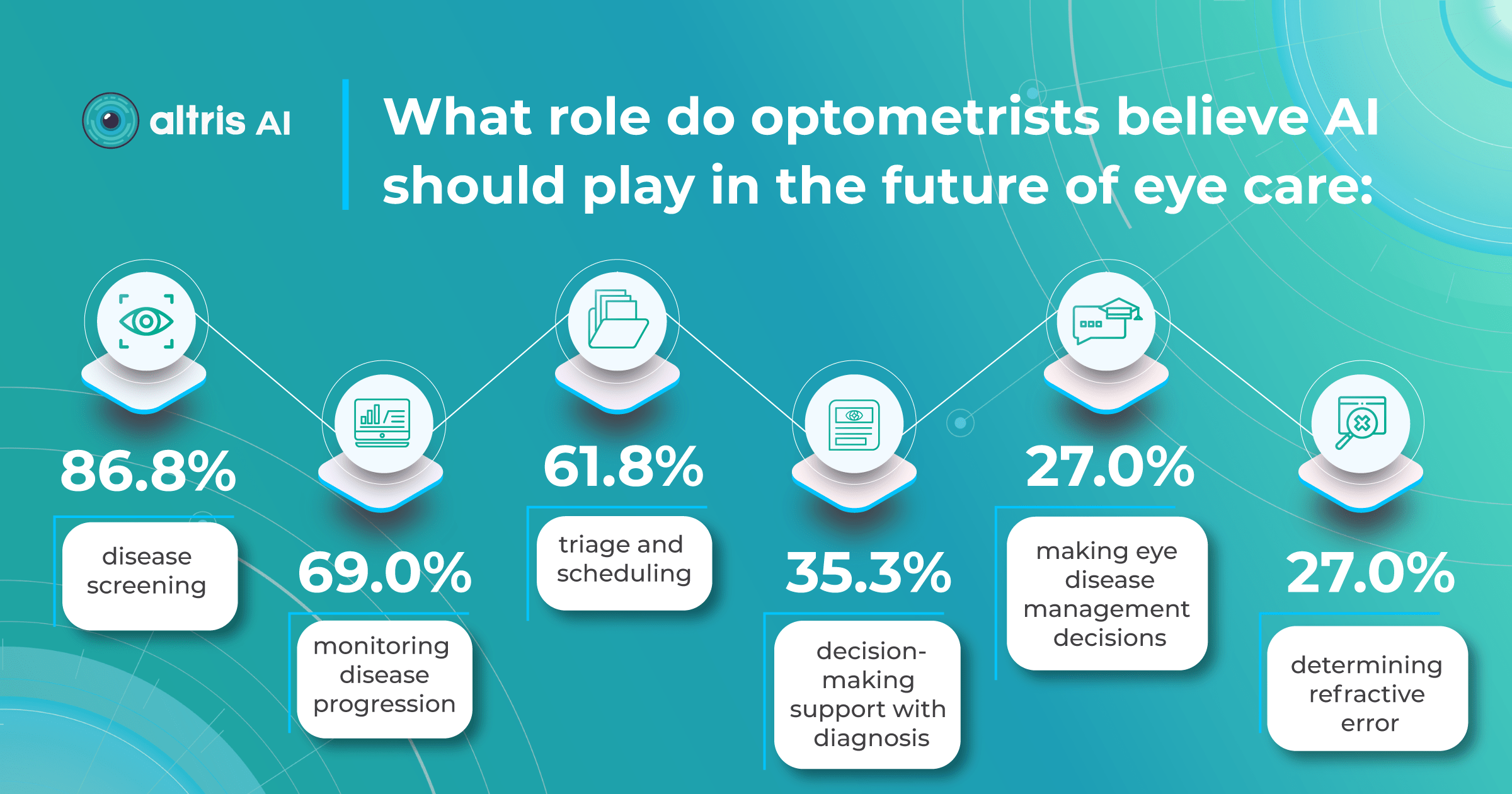 Future Trends in Eye Care - contextual illustration