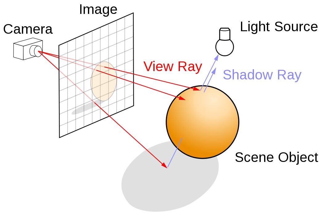 TL; DR - visual representation