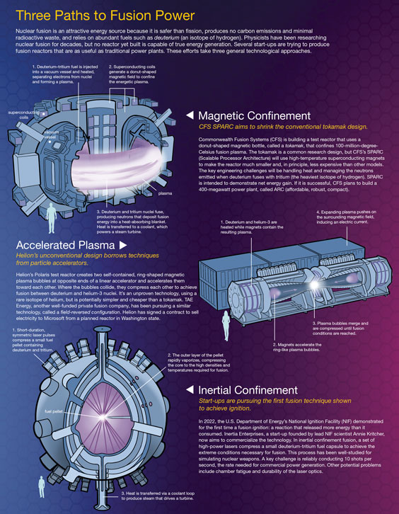 Key Features of the 400 MW Reactor - visual representation
