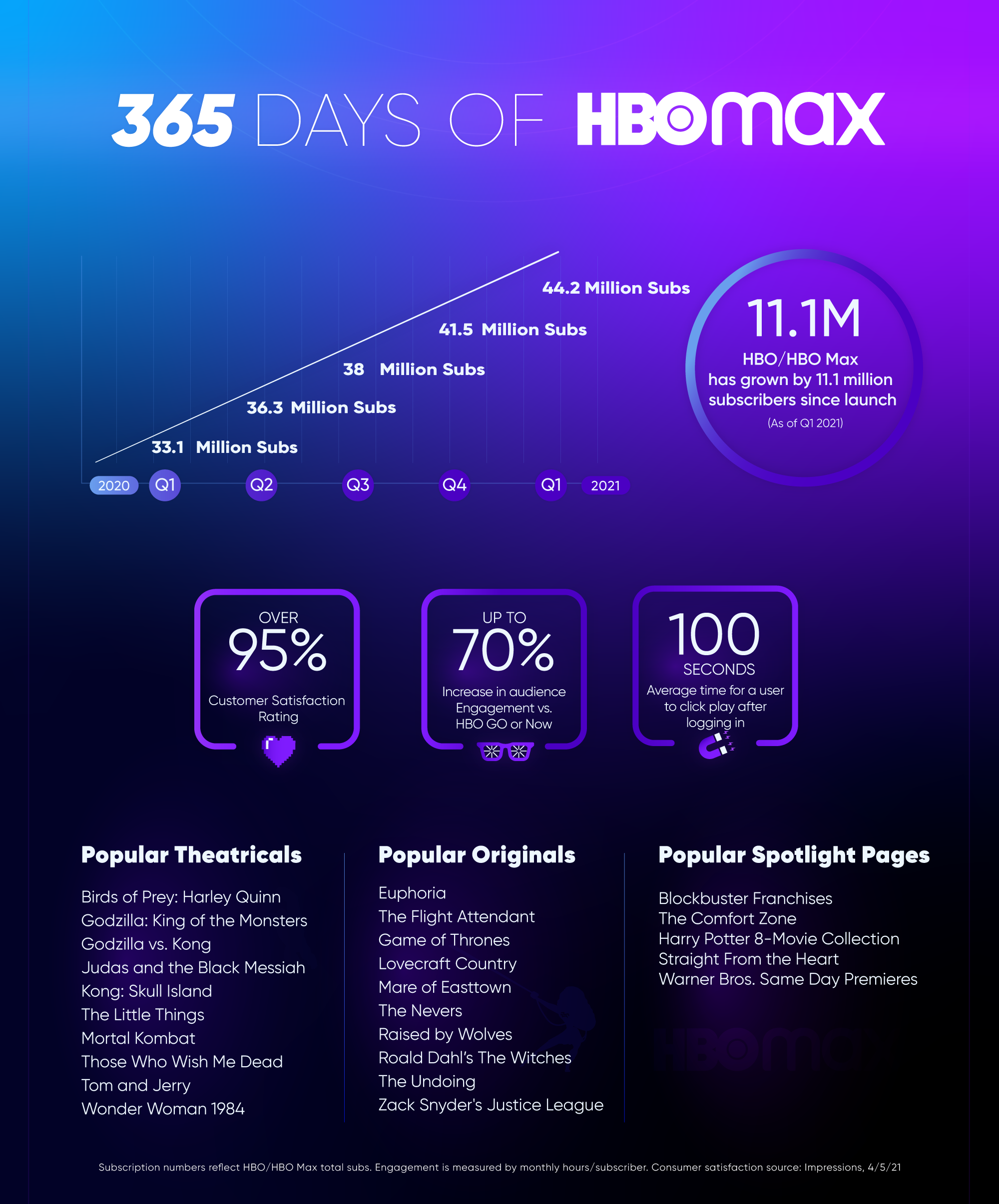 How to Watch The Pitt Season 2 on HBO Max - contextual illustration