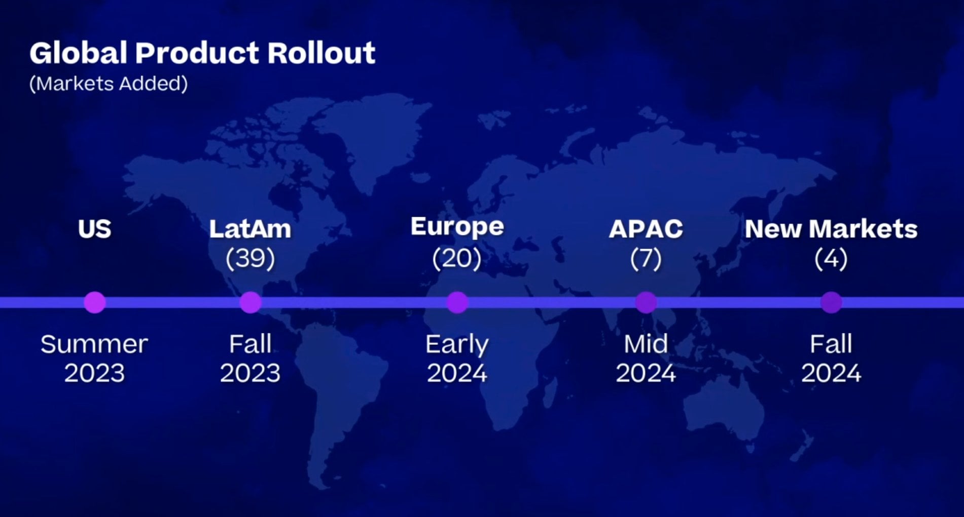 Episode 3 Release Times by Region - contextual illustration