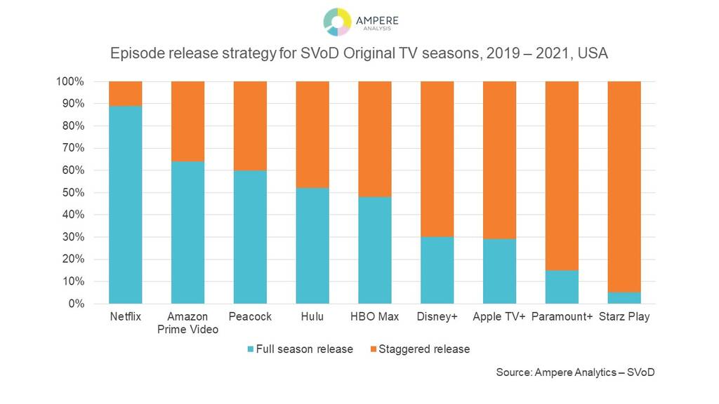 Understanding HBO Max's Release Schedule for The Pitt - contextual illustration