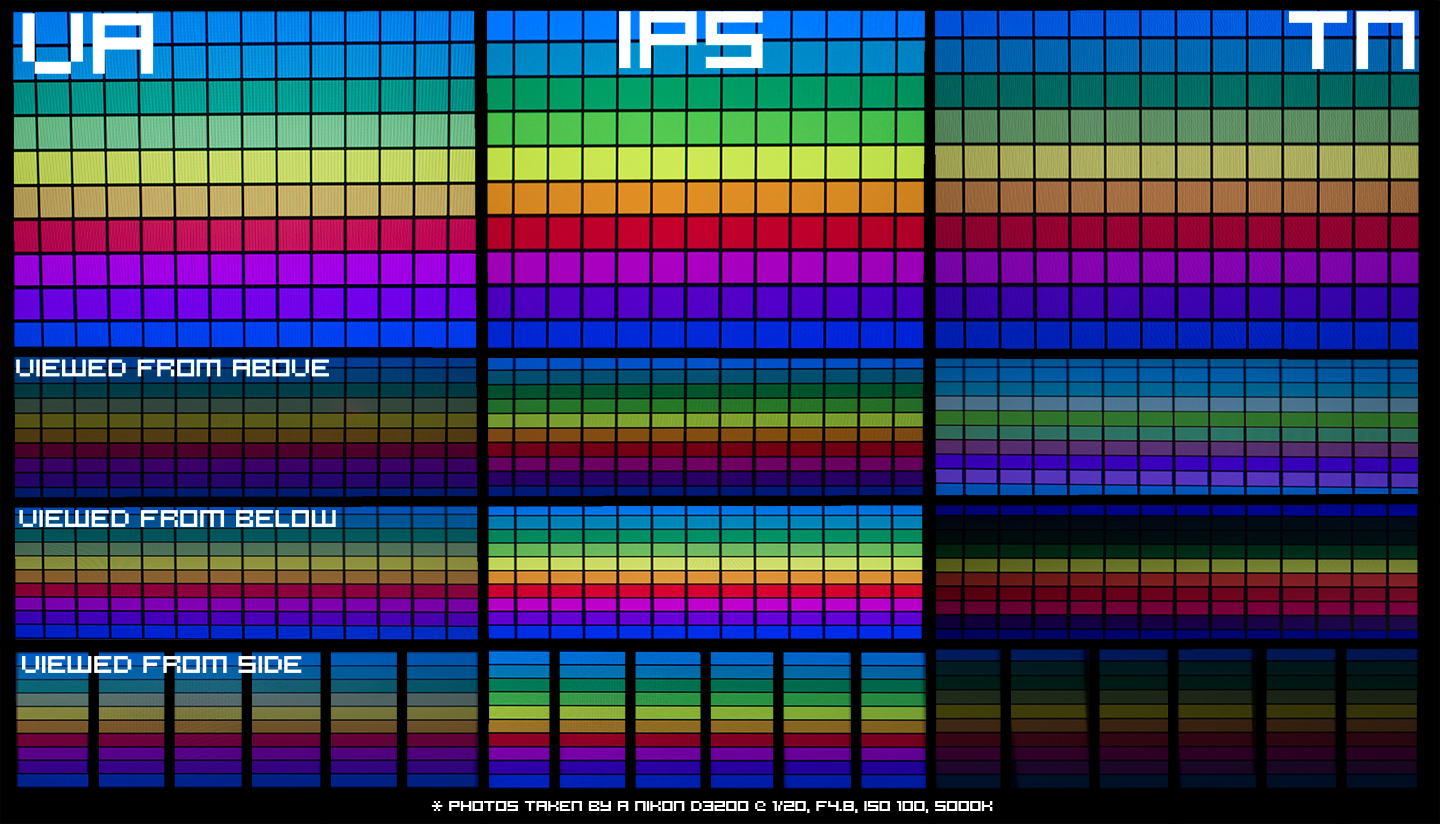 Real-World Performance Metrics - visual representation
