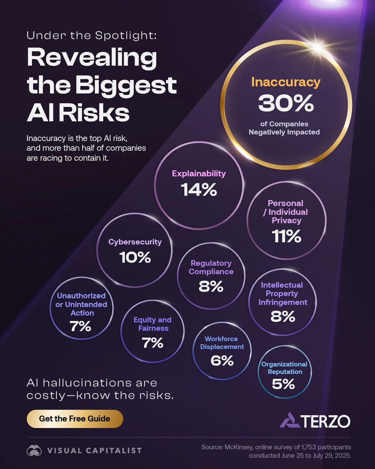 Understanding AI Sovereignty - visual representation