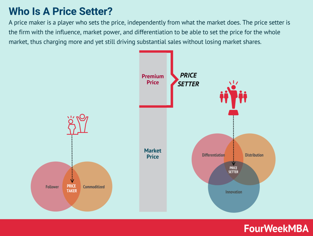 The Role of Innovation in Pricing - contextual illustration