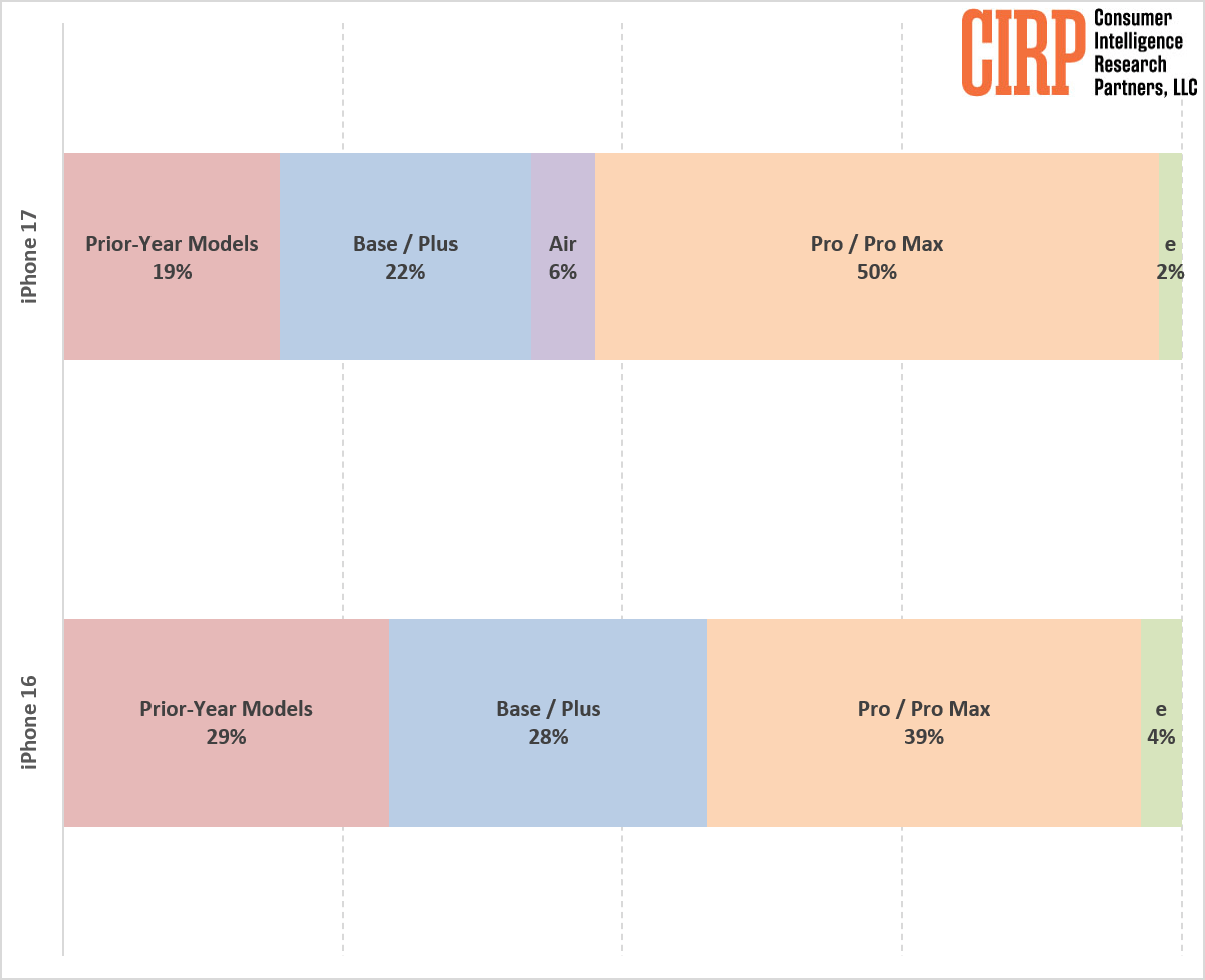 The Impact on Consumers - contextual illustration