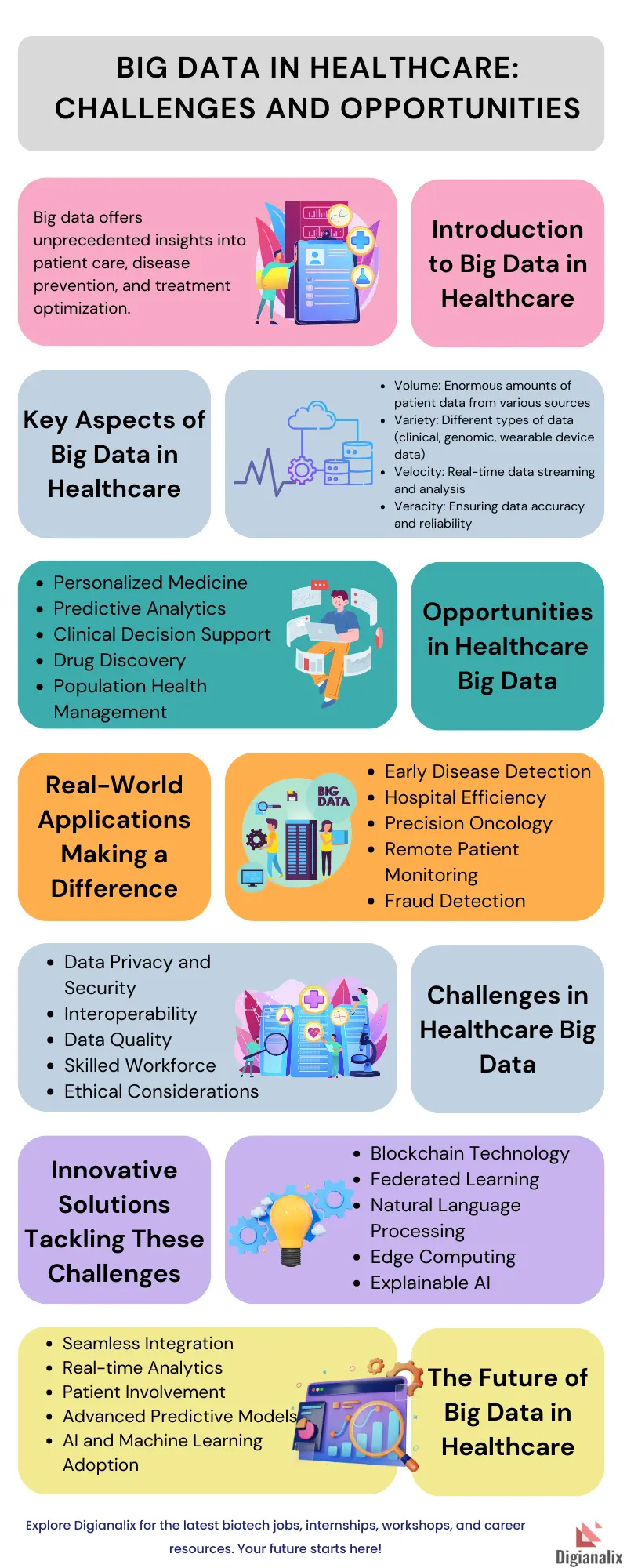 The Implications of Data Sharing - contextual illustration