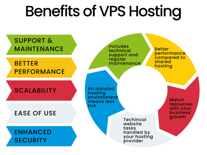 The Pros of Managed VPS Hosting - contextual illustration