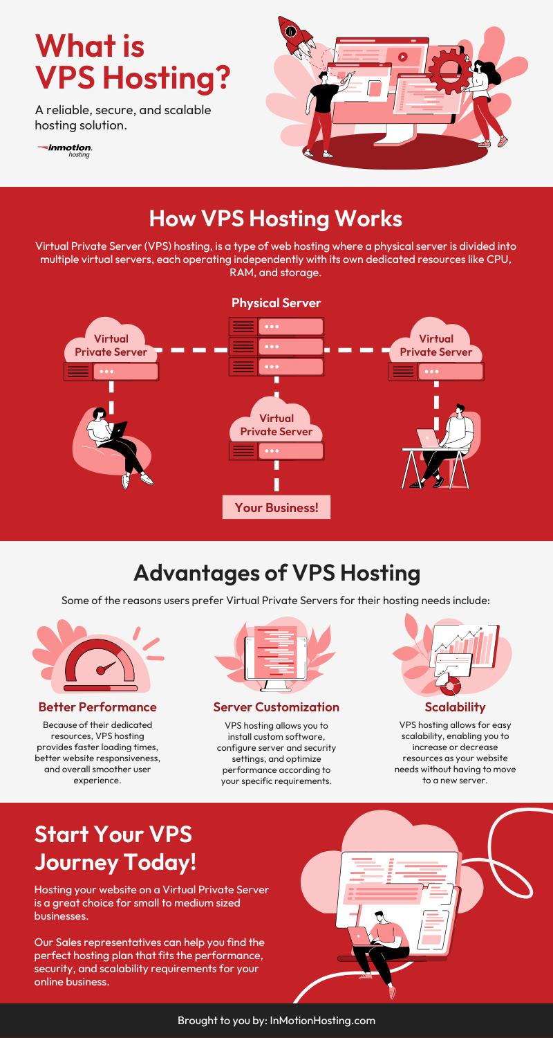 Future Trends in VPS Hosting - visual representation