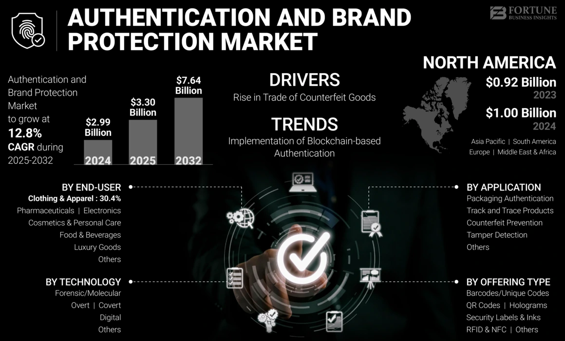 The Role of Authenticator Apps - visual representation
