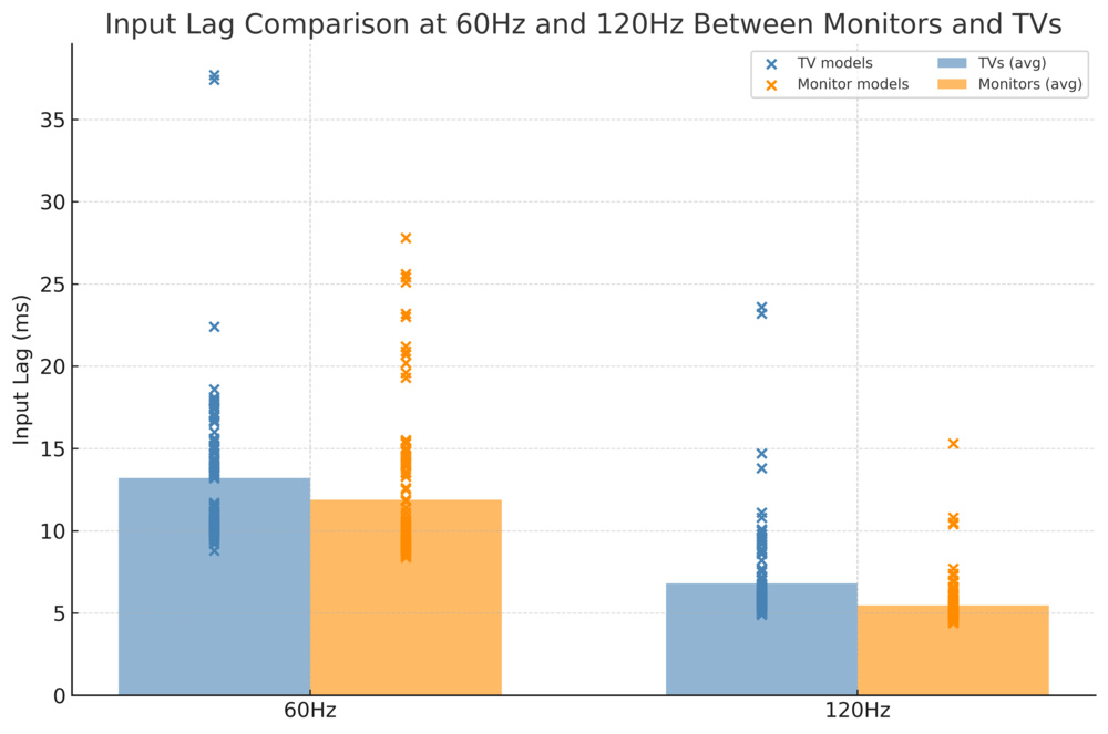 The Pros of Using a TV as a Monitor - visual representation