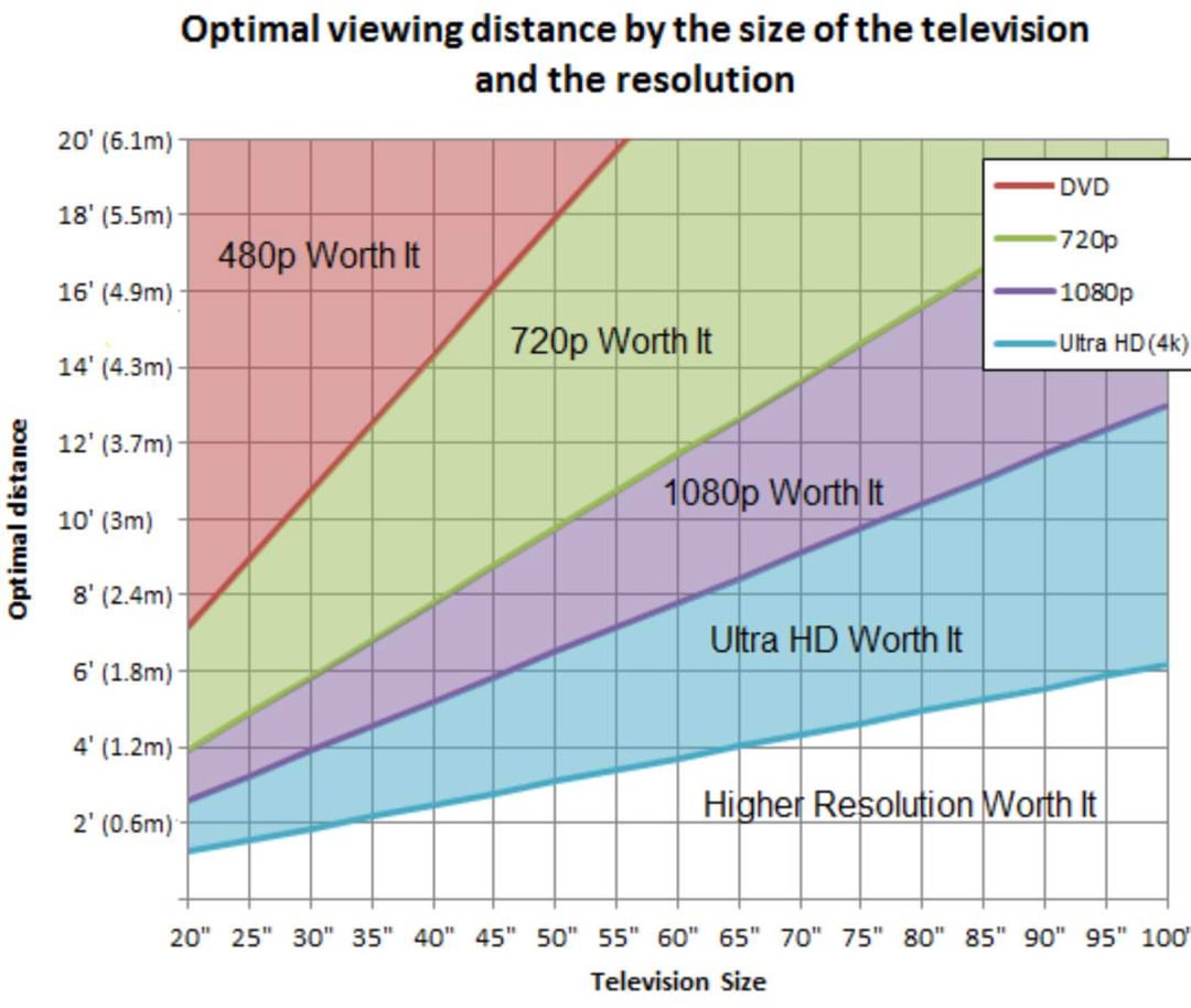 Conclusion - visual representation