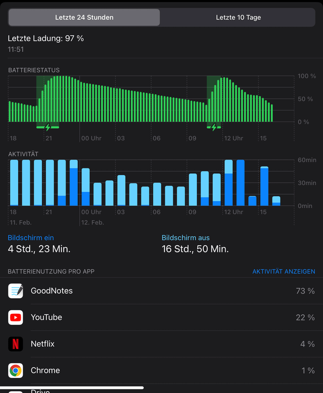 The iPad Advantage: Portability and Design - visual representation