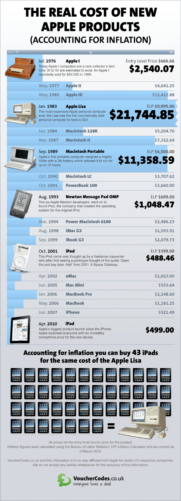 Cost Considerations - contextual illustration