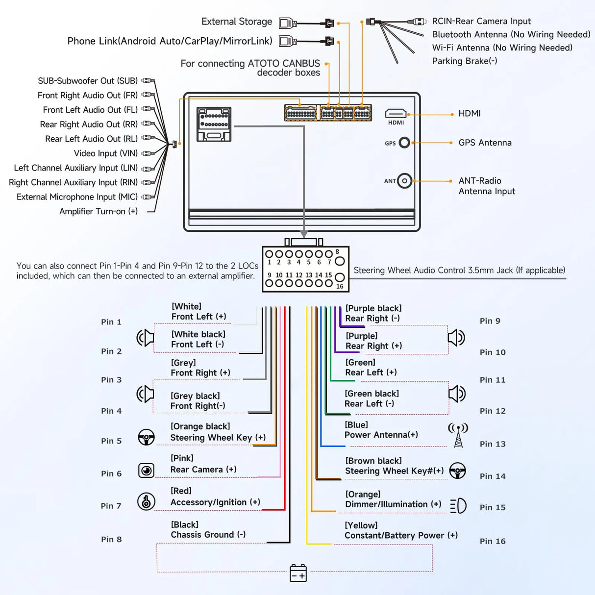 TL; DR - visual representation