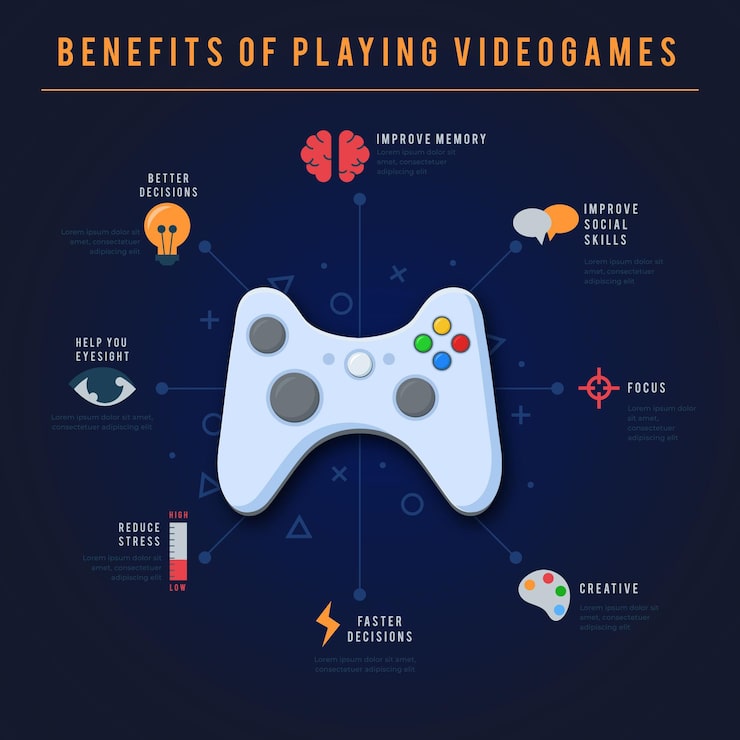 Input Lag: Wired vs. Wireless - visual representation
