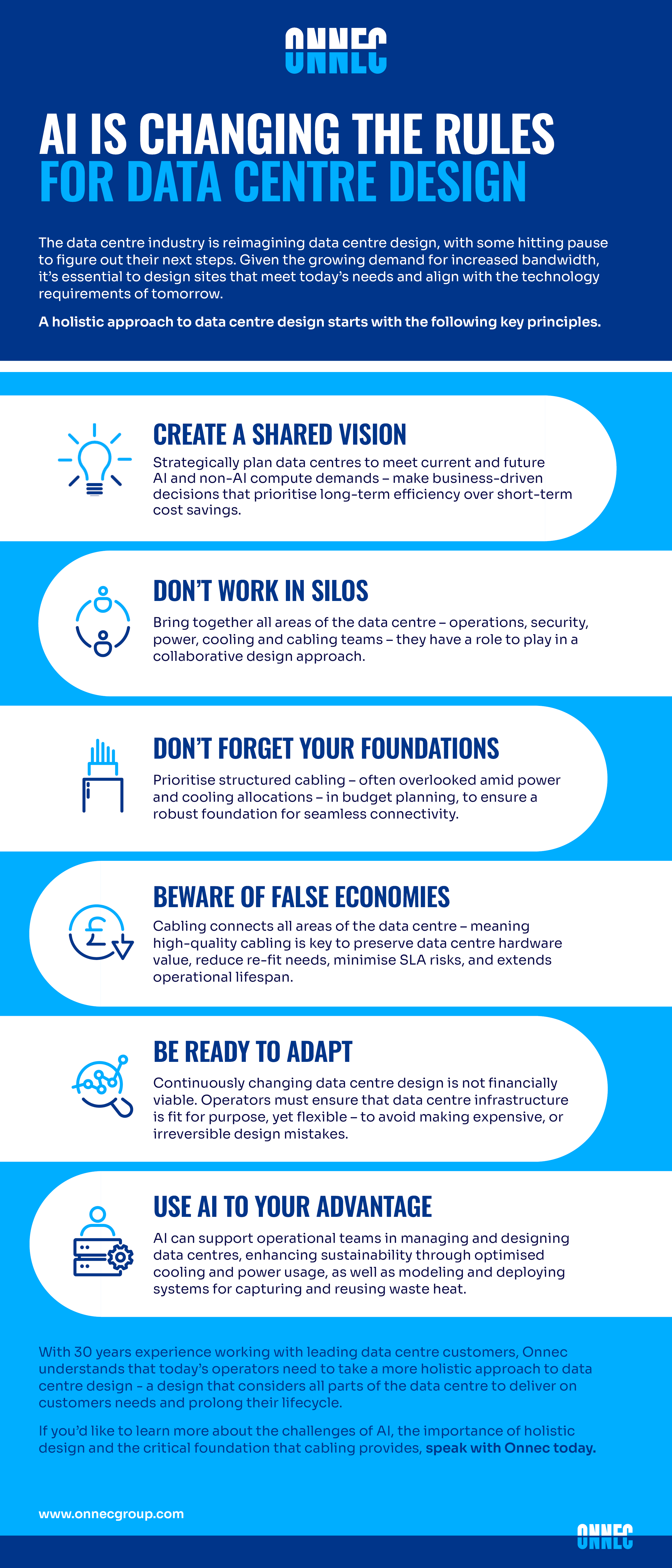 The Environmental Impact of Data Centers - visual representation