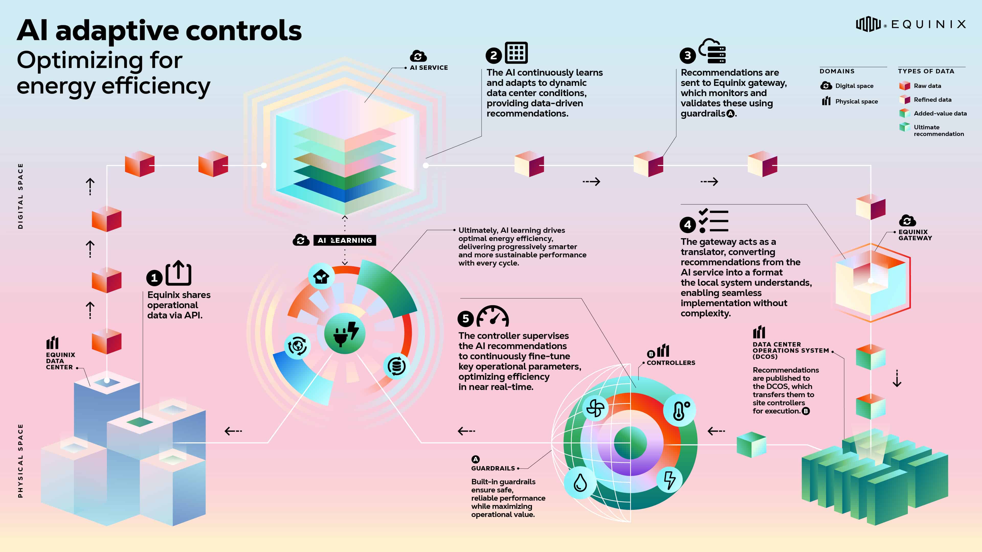The Call for Regulation - visual representation