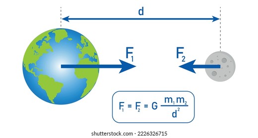 TL; DR - visual representation