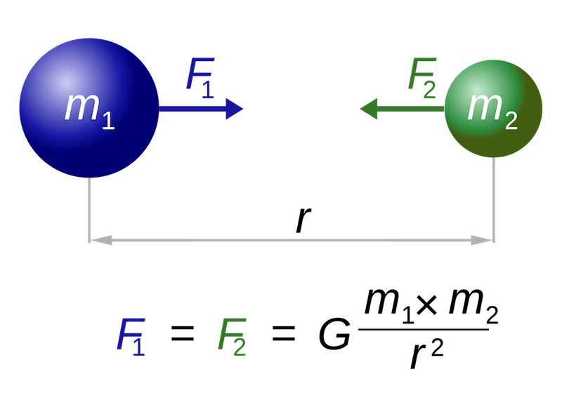 The Fundamentals of Big G - contextual illustration