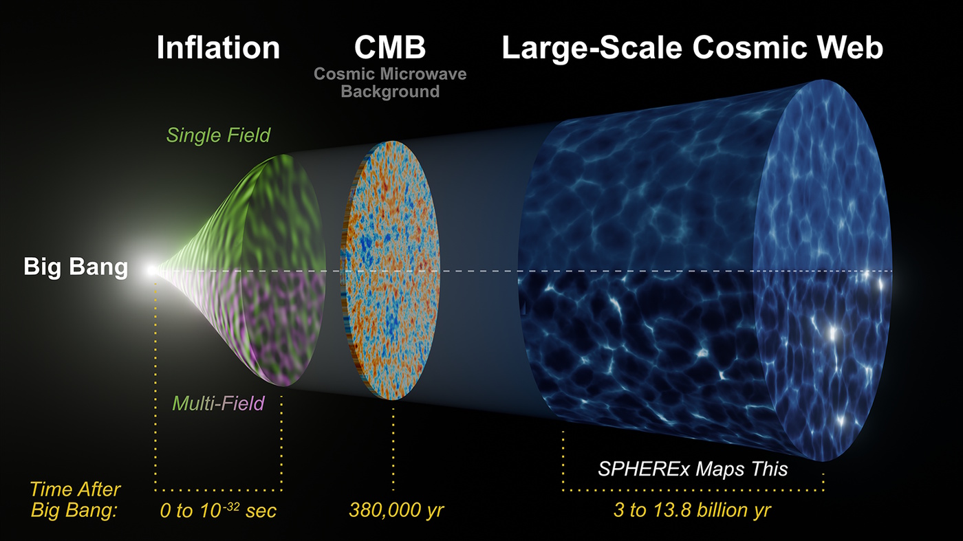 Implications of Inaccurate Big G - contextual illustration
