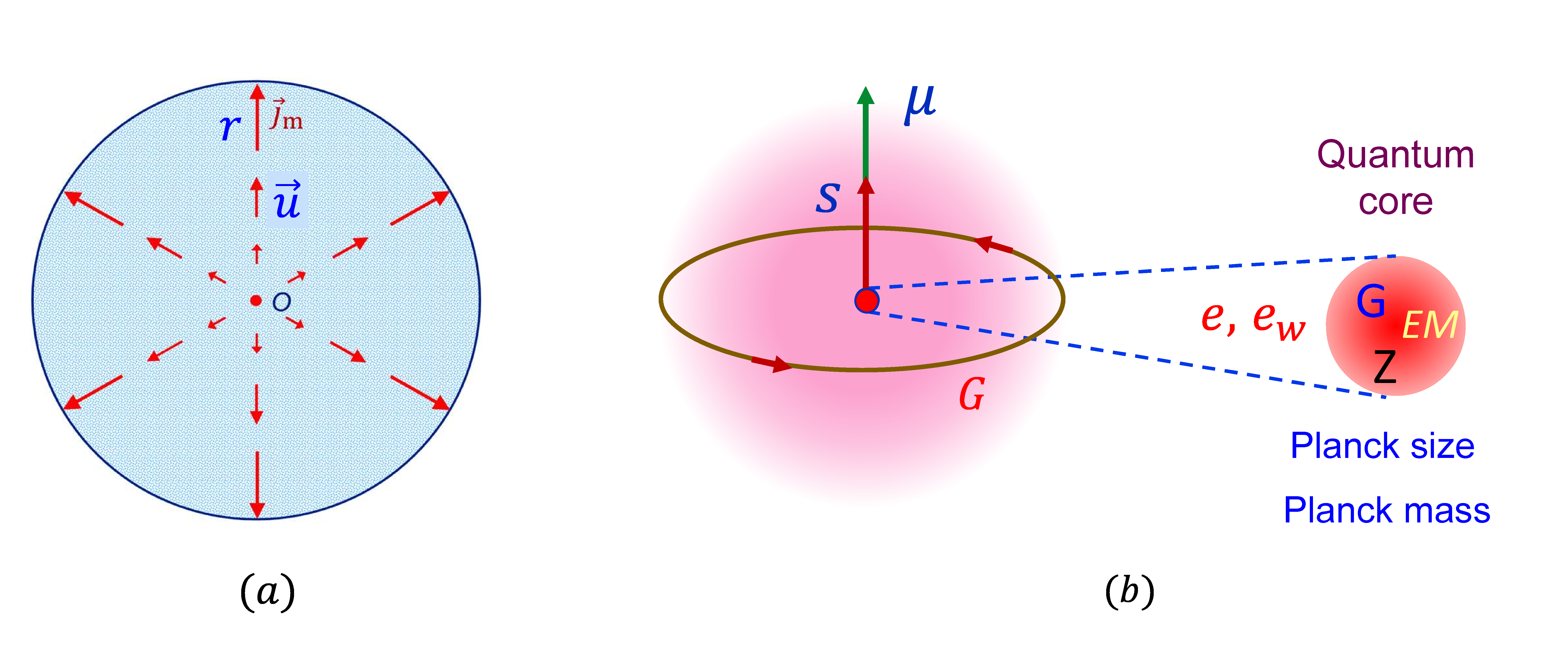 Understanding Dark Matter - visual representation