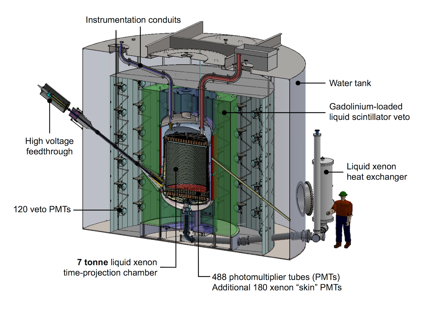 Recent Discoveries and Experiments - visual representation