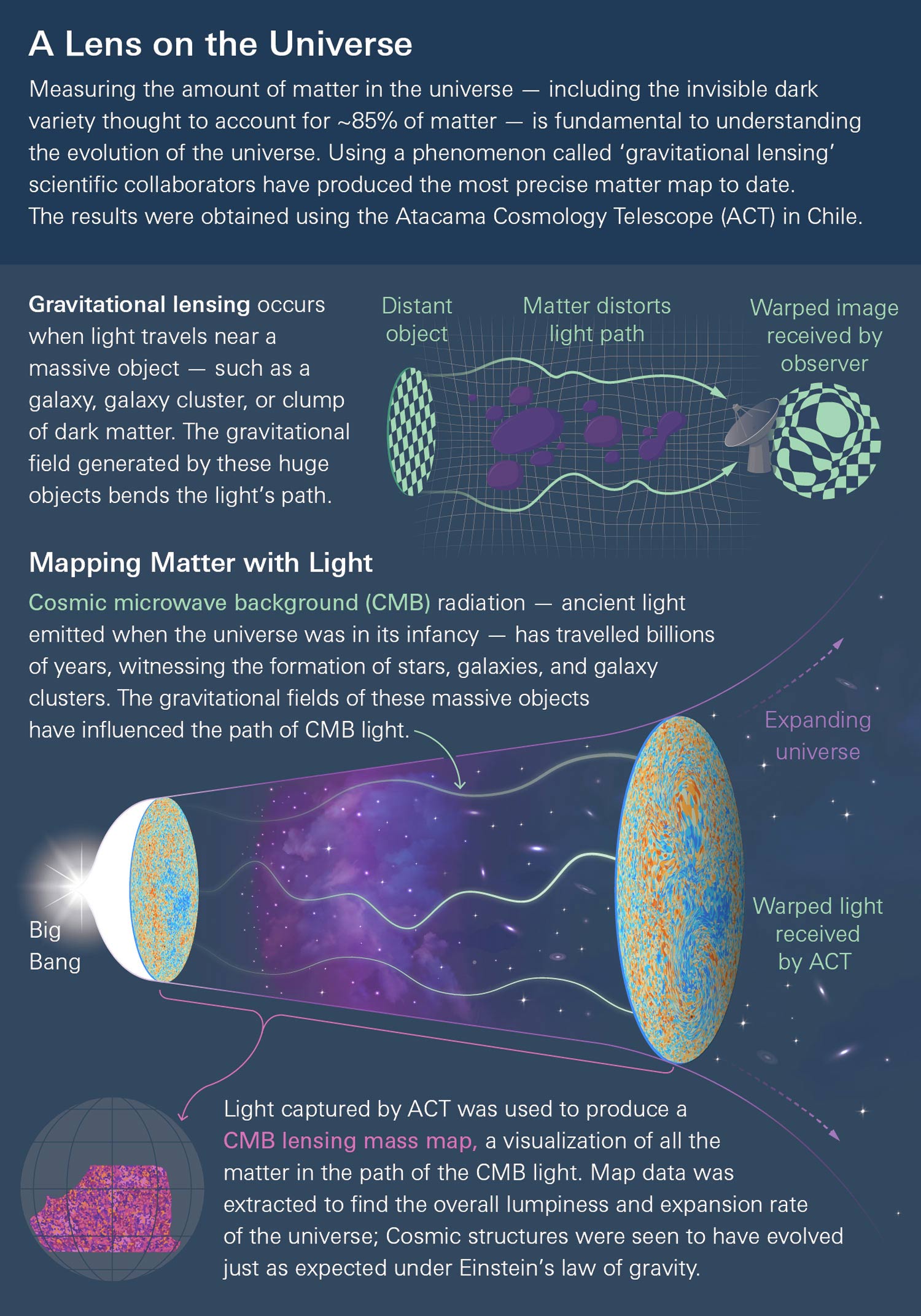 Technical Details and Analysis - visual representation