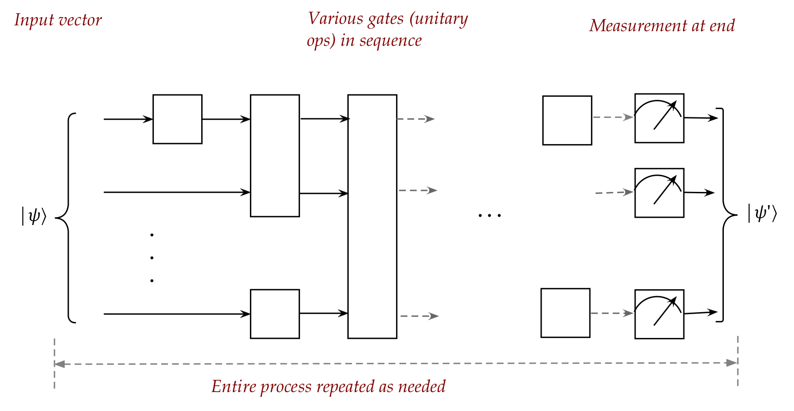 FAQ - visual representation