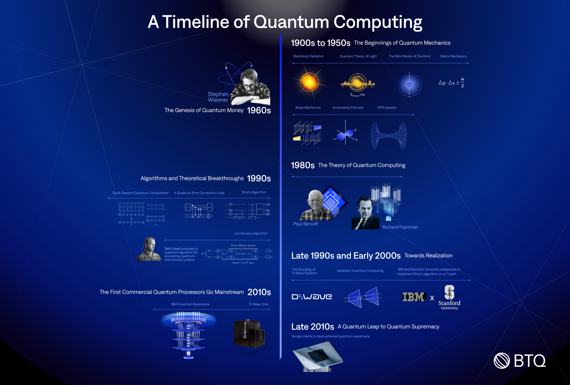 The 2028 Timeline: Ambition Meets Reality - contextual illustration