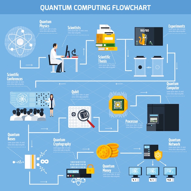 Implementing Quantum Solutions: A Guide - contextual illustration