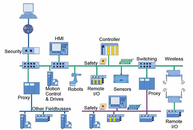 The Technical Challenges - visual representation