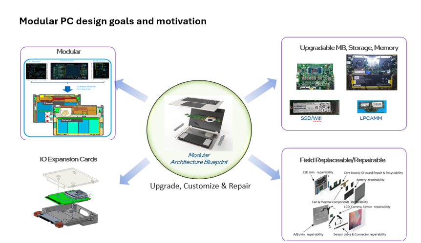 Repairability: A Growing Concern - visual representation