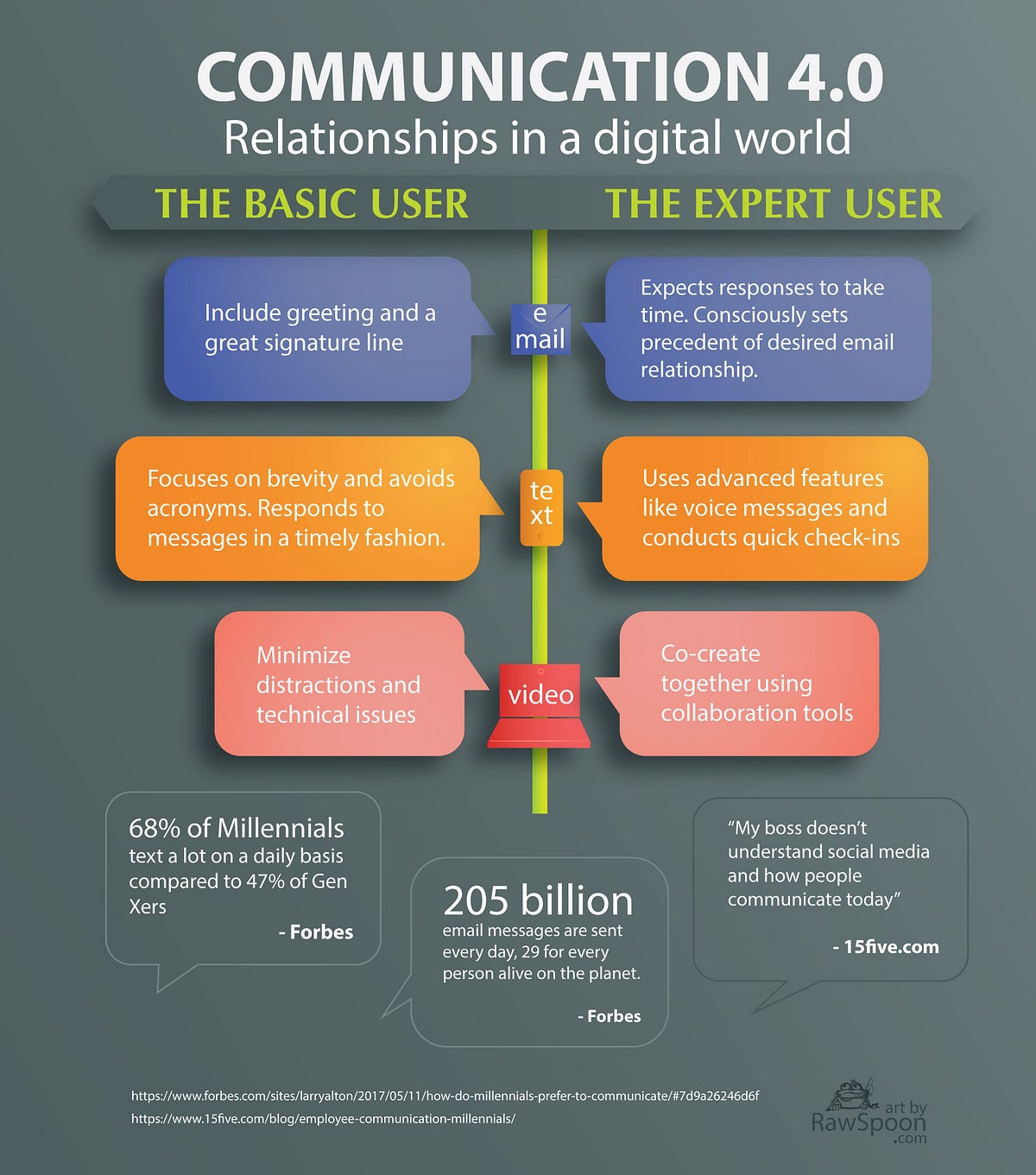 The Rise of Digital Communication - visual representation