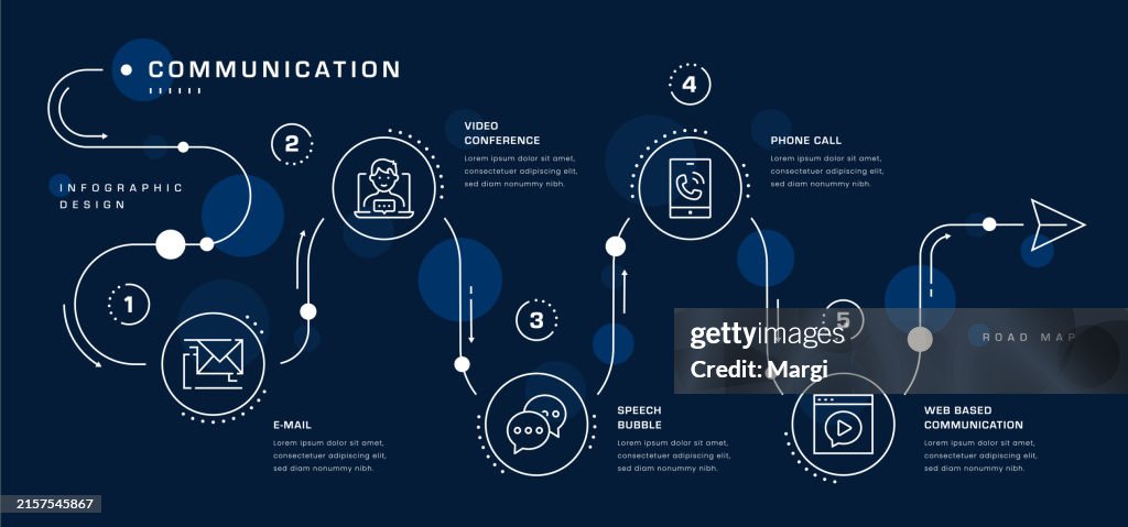 The Impact on Personal Relationships - visual representation