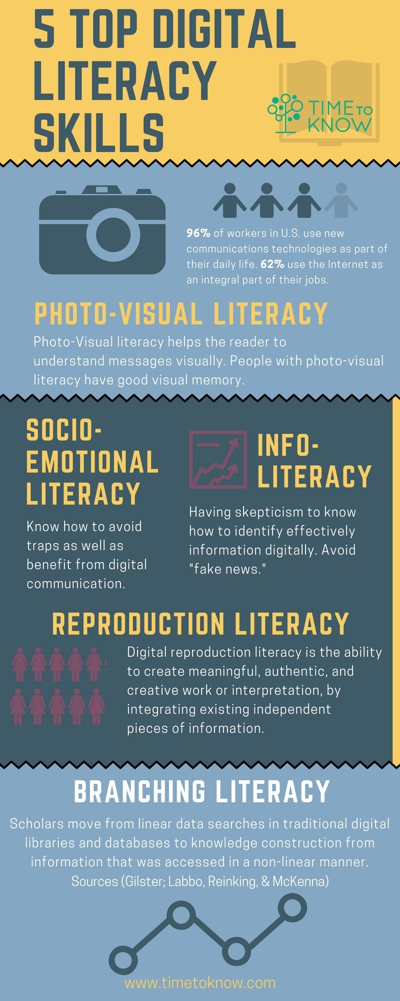 Digital Literacy: A Solution - contextual illustration