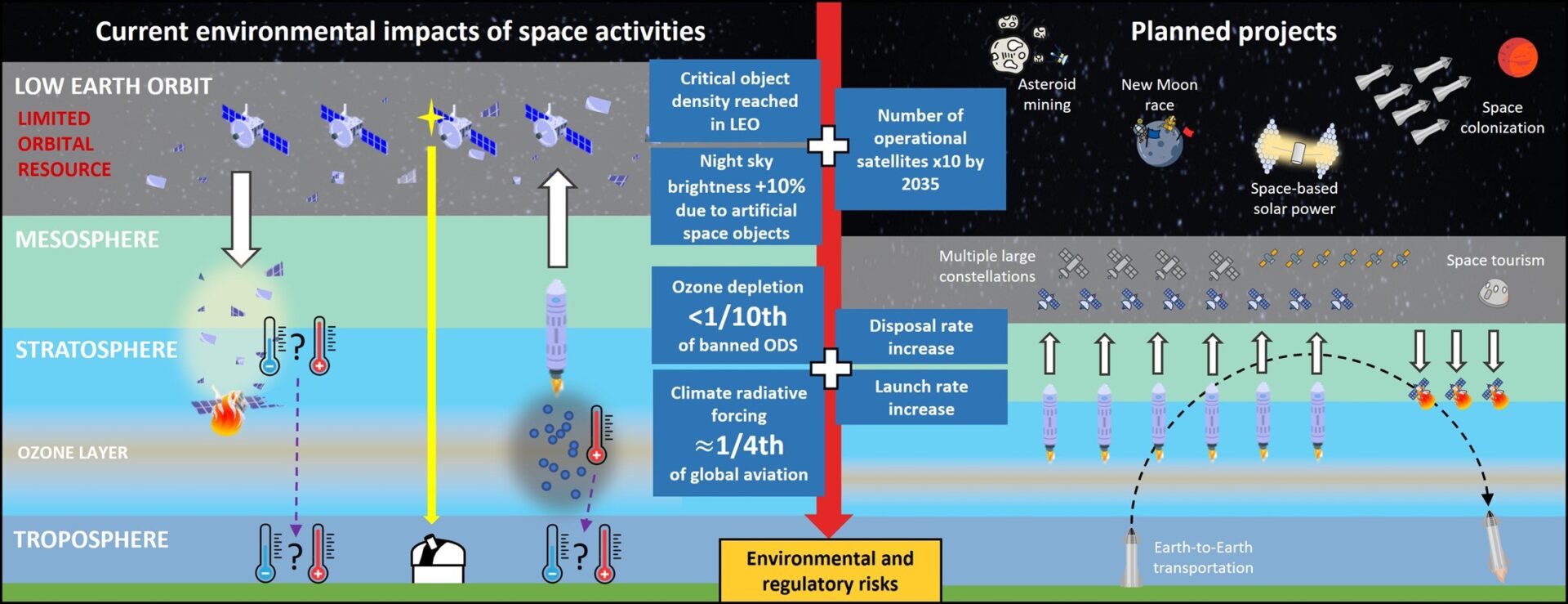 Environmental and Community Impact - contextual illustration