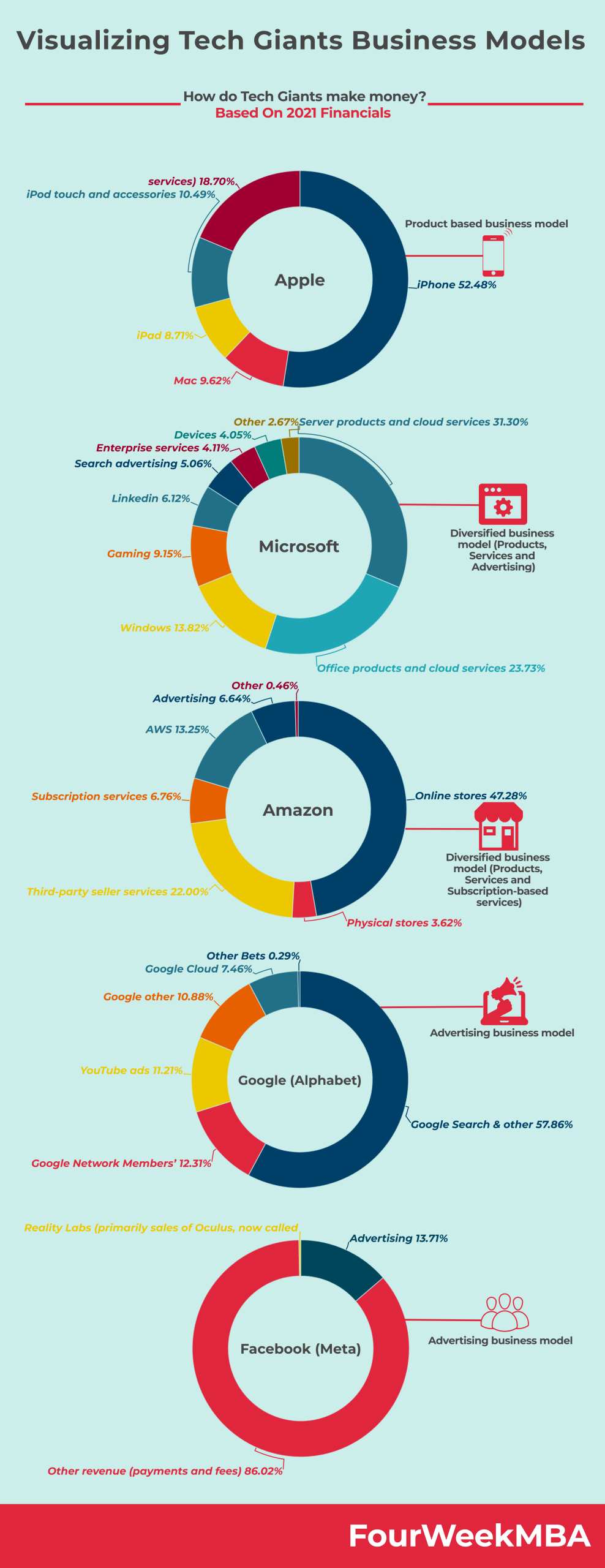 The Rise of a New IBM: Tech Giants' Strategic Shift - contextual illustration