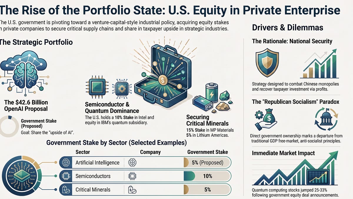 Sam's Proposal: Handing the Government 5% - contextual illustration