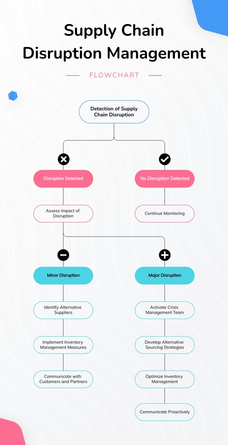 Practical Tips for Consumers - visual representation