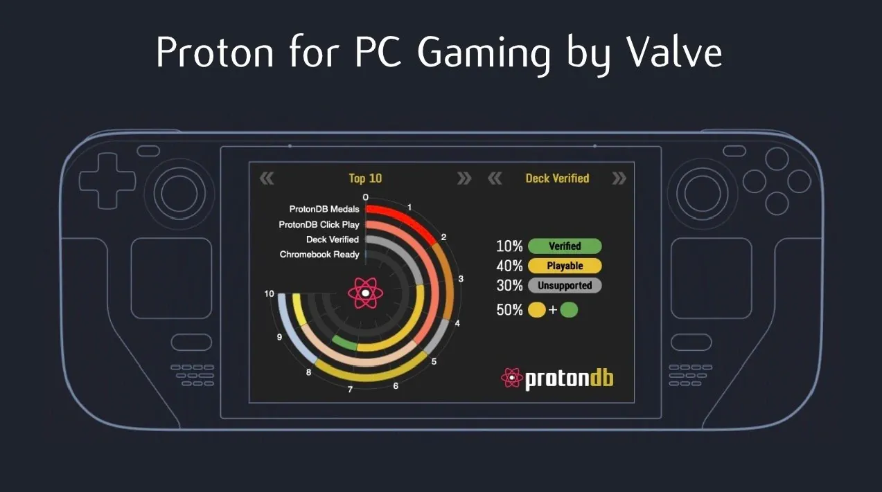 The Competitive Landscape - visual representation