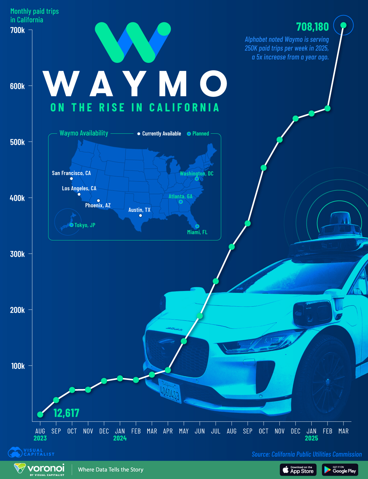 Waymo's Fleet Data: What It Reveals - contextual illustration