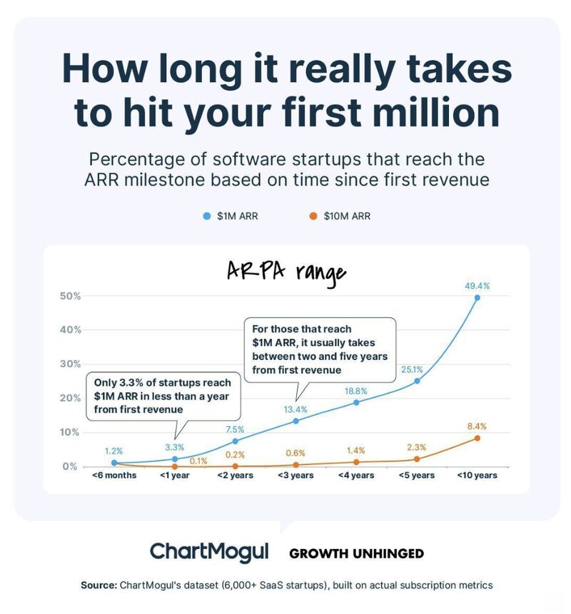 FAQ - visual representation