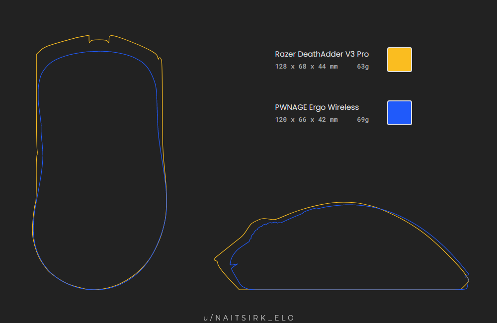 Key Features of the Death Adder V3 Hyper Speed - visual representation
