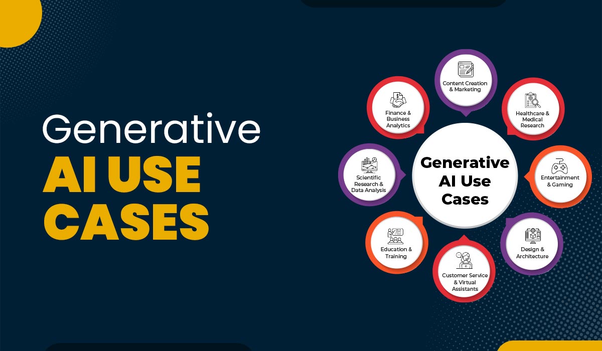 Real Use Cases You Can Implement Today - visual representation