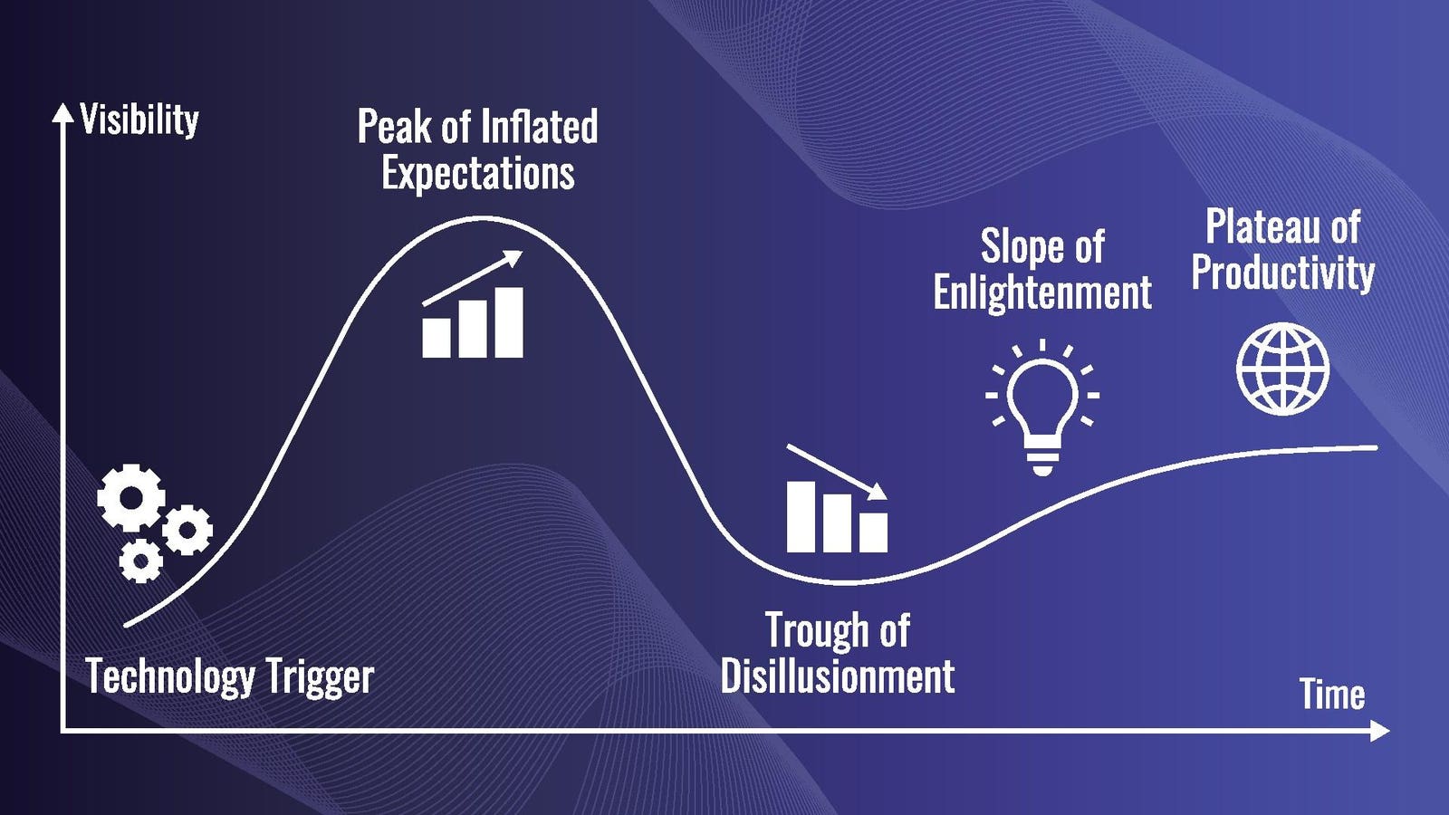 Building AI Into Your Workflow: Practical Integration - visual representation