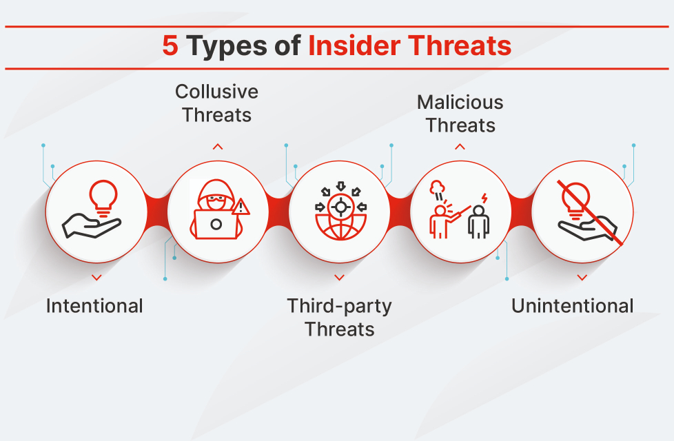 Understanding Insider Threats - visual representation