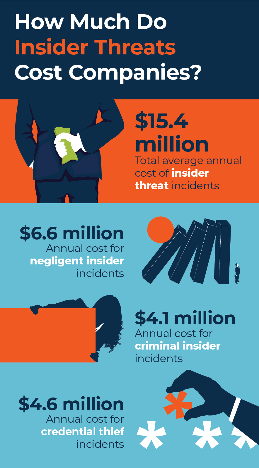 The Financial Impact of Frequent Insider Threats - contextual illustration