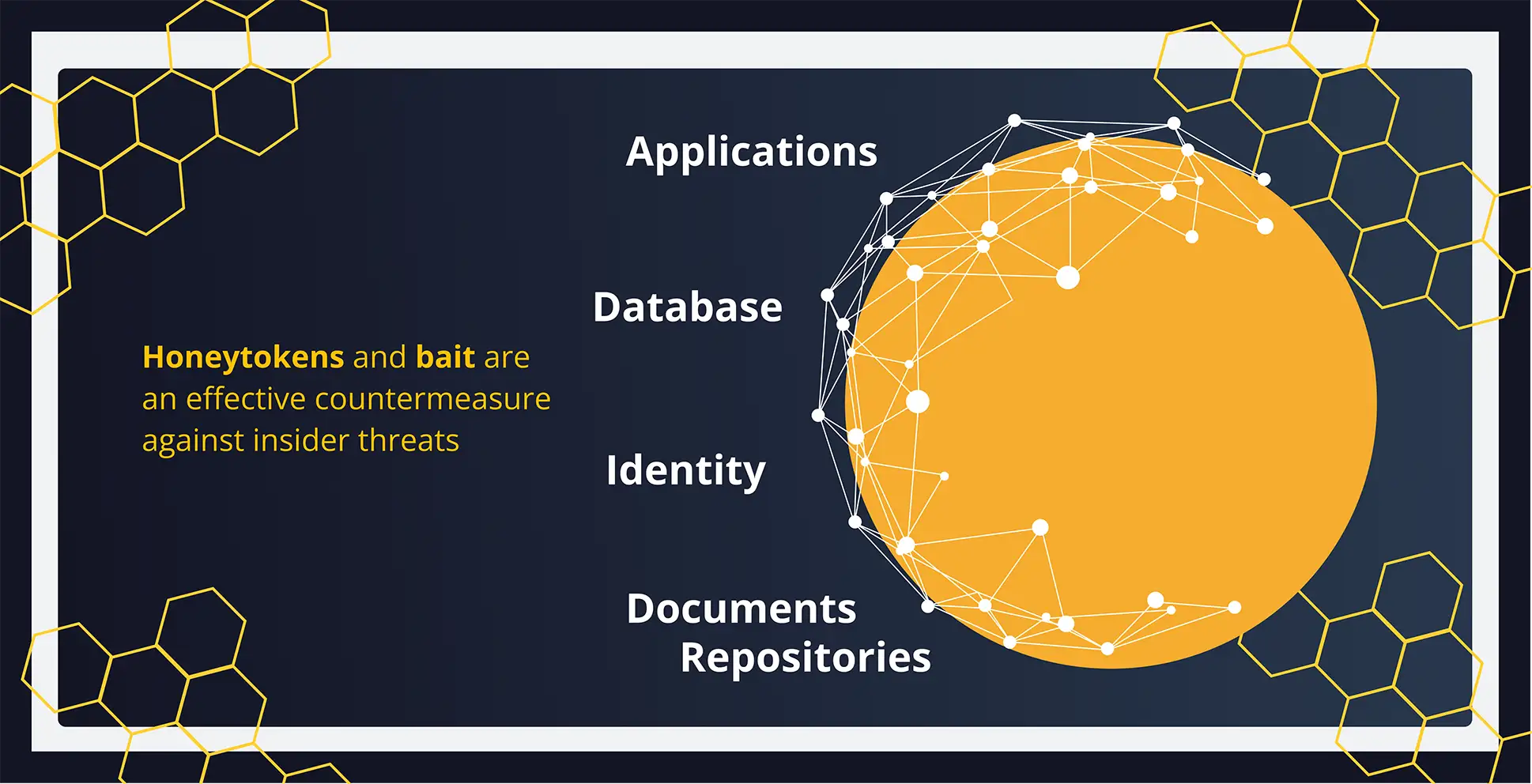 Implementing Effective Countermeasures - contextual illustration